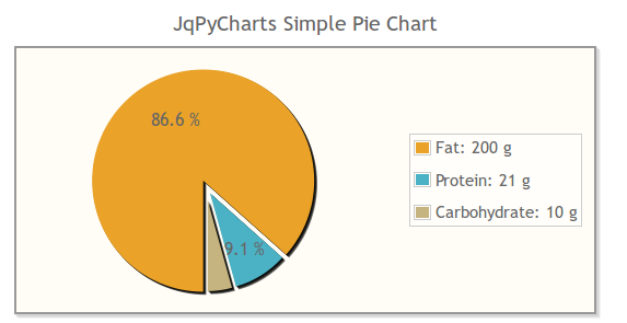 ../_images/usage_example__simple_pie_chart.png