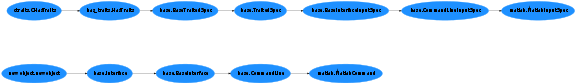Inheritance diagram of nipype.interfaces.matlab