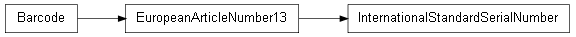 Inheritance diagram of barcode.isxn.InternationalStandardSerialNumber
