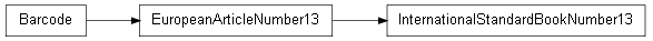 Inheritance diagram of barcode.isxn.InternationalStandardBookNumber13