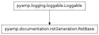 Inheritance diagram of pyamp.documentation.rstGeneration.RstBase