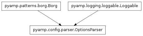 Inheritance diagram of pyamp.config.parser.OptionsParser