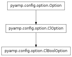 Inheritance diagram of pyamp.config.option.ClBoolOption