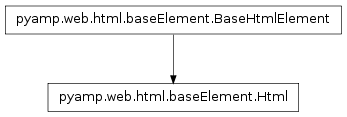 Inheritance diagram of pyamp.web.html.baseElement.Html