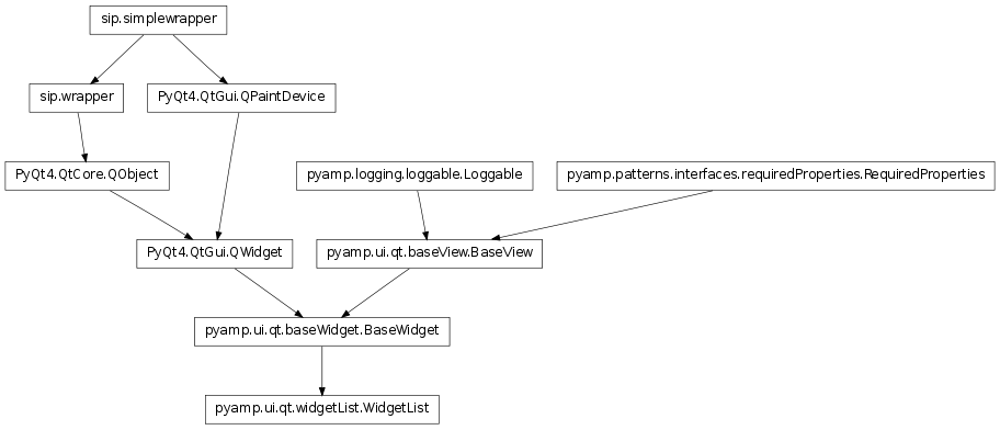 Inheritance diagram of pyamp.ui.qt.widgetList.WidgetList