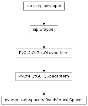 Inheritance diagram of pyamp.ui.qt.spacers.FixedVerticalSpacer