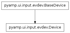 Inheritance diagram of pyamp.ui.input.userInput.Device