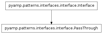 Inheritance diagram of pyamp.patterns.interfaces.interface.PassThrough