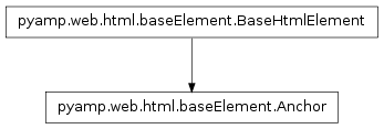 Inheritance diagram of pyamp.web.html.baseElement.Anchor