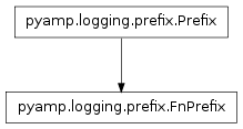 Inheritance diagram of pyamp.logging.prefix.FnPrefix