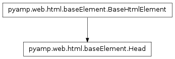 Inheritance diagram of pyamp.web.html.baseElement.Head