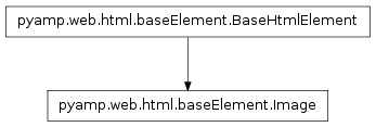 Inheritance diagram of pyamp.web.html.baseElement.Image