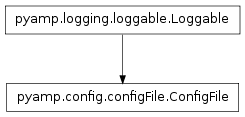 Inheritance diagram of pyamp.config.configFile.ConfigFile