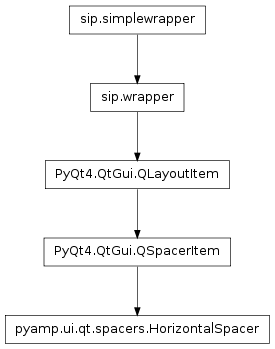 Inheritance diagram of pyamp.ui.qt.spacers.HorizontalSpacer