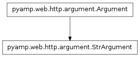 Inheritance diagram of pyamp.web.http.argument.StrArgument