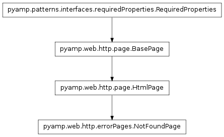 Inheritance diagram of pyamp.web.http.errorPages.NotFoundPage