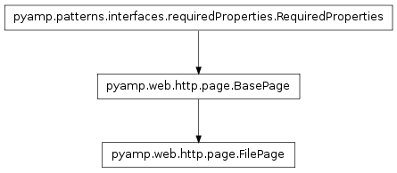 Inheritance diagram of pyamp.web.http.page.FilePage