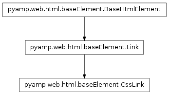 Inheritance diagram of pyamp.web.html.baseElement.CssLink