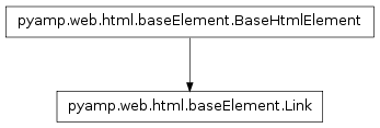 Inheritance diagram of pyamp.web.html.baseElement.Link