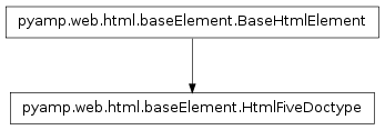 Inheritance diagram of pyamp.web.html.baseElement.HtmlFiveDoctype
