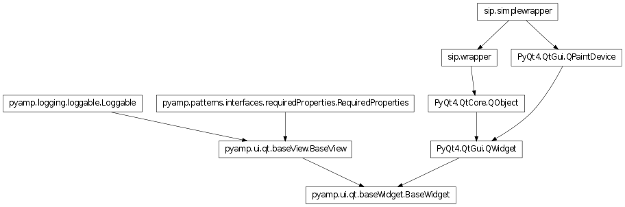Inheritance diagram of pyamp.ui.qt.widgetList.BaseWidget