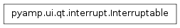 Inheritance diagram of pyamp.ui.qt.interrupt.Interruptable