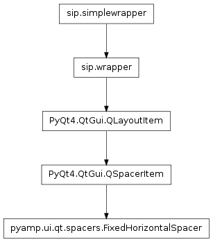 Inheritance diagram of pyamp.ui.qt.spacers.FixedHorizontalSpacer