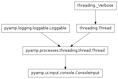 Inheritance diagram of pyamp.ui.input.console.ConsoleInput