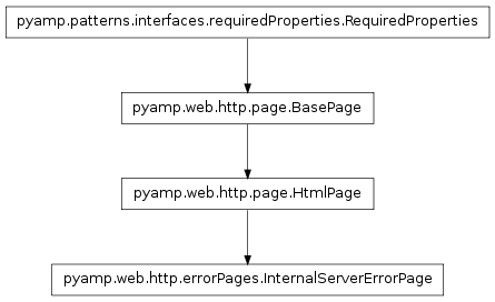 Inheritance diagram of pyamp.web.http.requests.InternalServerErrorPage