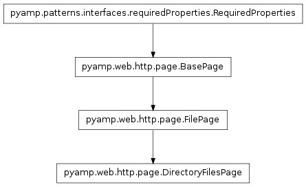 Inheritance diagram of pyamp.web.http.page.DirectoryFilesPage
