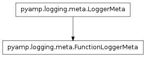 Inheritance diagram of pyamp.logging.meta.FunctionLoggerMeta