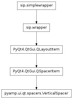 Inheritance diagram of pyamp.ui.qt.spacers.VerticalSpacer