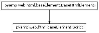 Inheritance diagram of pyamp.web.html.baseElement.Script