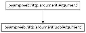 Inheritance diagram of pyamp.web.http.argument.BoolArgument