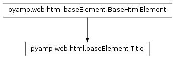 Inheritance diagram of pyamp.web.html.baseElement.Title