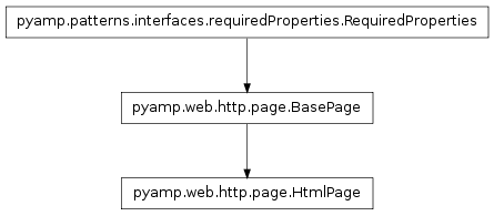 Inheritance diagram of pyamp.web.http.errorPages.HtmlPage