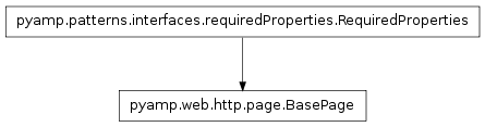 Inheritance diagram of pyamp.web.http.page.BasePage