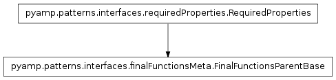 Inheritance diagram of pyamp.patterns.interfaces.finalFunctionsMeta.FinalFunctionsParentBase