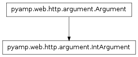 Inheritance diagram of pyamp.web.http.argument.IntArgument
