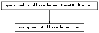 Inheritance diagram of pyamp.web.html.baseElement.Text