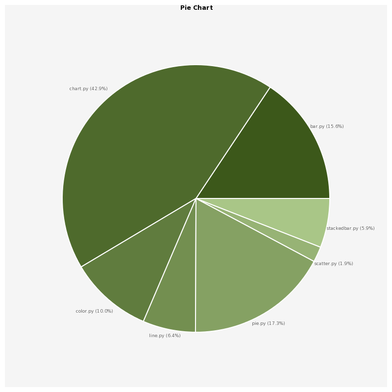 How To Title A Pie Chart