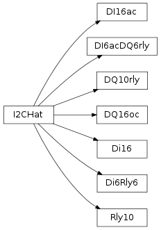 Inheritance diagram of raspihats.i2c_hats.Rly10, raspihats.i2c_hats.Di16, raspihats.i2c_hats.Di6Rly6, raspihats.i2c_hats.DI16ac, raspihats.i2c_hats.DQ16oc, raspihats.i2c_hats.DQ10rly, raspihats.i2c_hats.DI6acDQ6rly