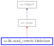 Inheritance diagram of TableSizer