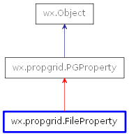 Inheritance diagram of FileProperty