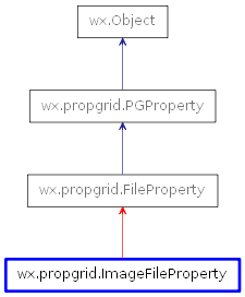 Inheritance diagram of ImageFileProperty