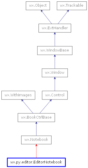 Inheritance diagram of EditorNotebook