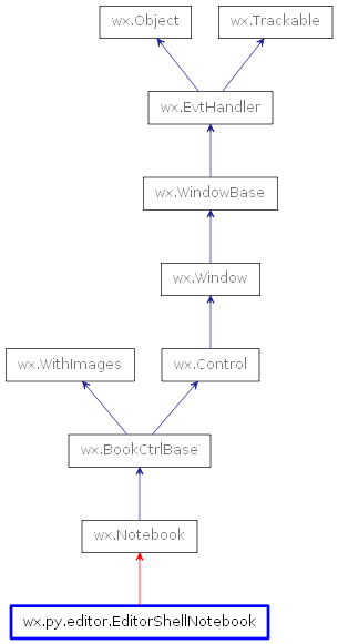 Inheritance diagram of EditorShellNotebook