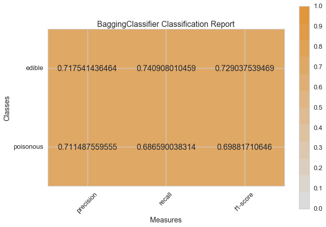 ../_images/modelselect_bagging_classifier.png