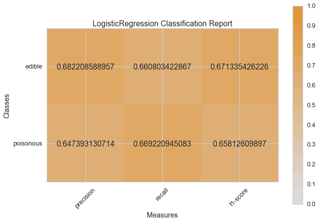 ../_images/modelselect_logistic_regression.png