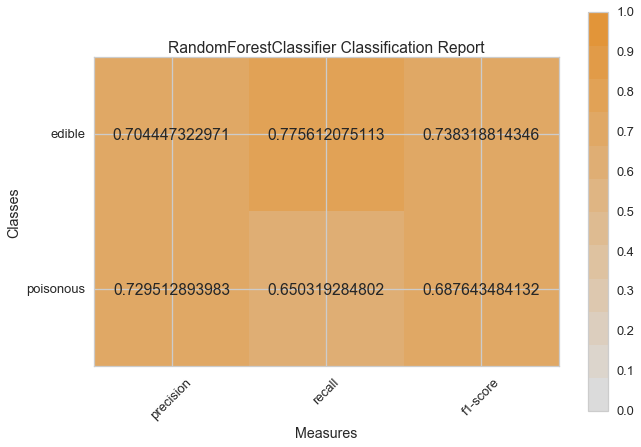 ../_images/modelselect_random_forest_classifier.png